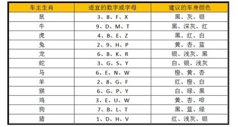 吉利车牌号码大全2024|车牌号码测吉凶查询